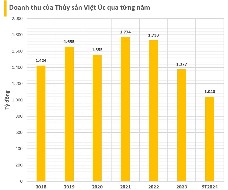 Cú bước hụt của Vua tôm giống- Ảnh 1. Cú bước hụt của Vua tôm giống- Ảnh 1.