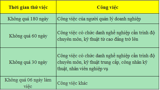 Người lao động thử việc dịp nghỉ lễ có được hưởng lương không? - Ảnh 1. Người lao động thử việc dịp nghỉ lễ có được hưởng lương không? - Ảnh 1.