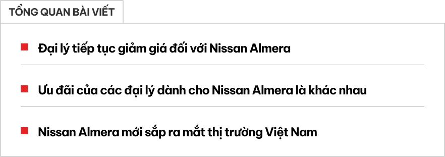 Nissan Almera giảm giá mạnh tại đại lý trước khi ra mắt bản mới: Giảm sâu nhất 130 triệu, bản 'full' còn 465 triệu đồng, tiệm cận giá i10- Ảnh 1. Nissan Almera giảm giá mạnh tại đại lý trước khi ra mắt bản mới: Giảm sâu nhất 130 triệu, bản 'full' còn 465 triệu đồng, tiệm cận giá i10- Ảnh 1.