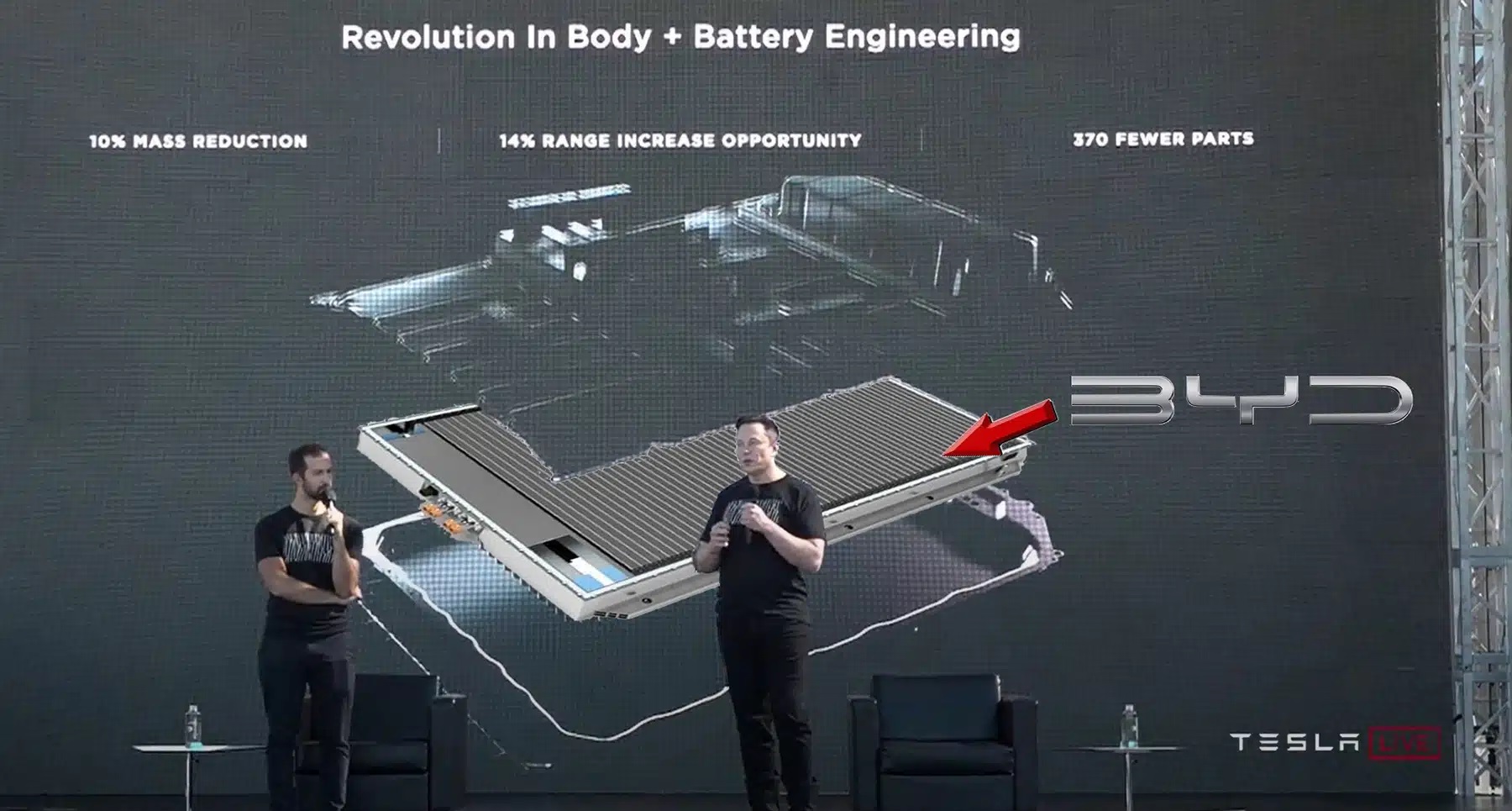 Giải mã công nghệ pin Blade của BYD: Quá ưu việt đến mức đối thủ Tesla cũng phải dùng- Ảnh 1. Giải mã công nghệ pin Blade của BYD: Quá ưu việt đến mức đối thủ Tesla cũng phải dùng- Ảnh 1.