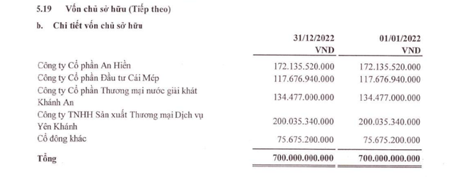 Cổ phần hóa các Cienco: Loạt cựu lãnh đạo Cienco 1 lãnh án và dấu ấn nhóm doanh nghiệp liên quan Đinh Ngọc Hệ- Ảnh 1. Cổ phần hóa các Cienco: Loạt cựu lãnh đạo Cienco 1 lãnh án và dấu ấn nhóm doanh nghiệp liên quan Đinh Ngọc Hệ- Ảnh 1.