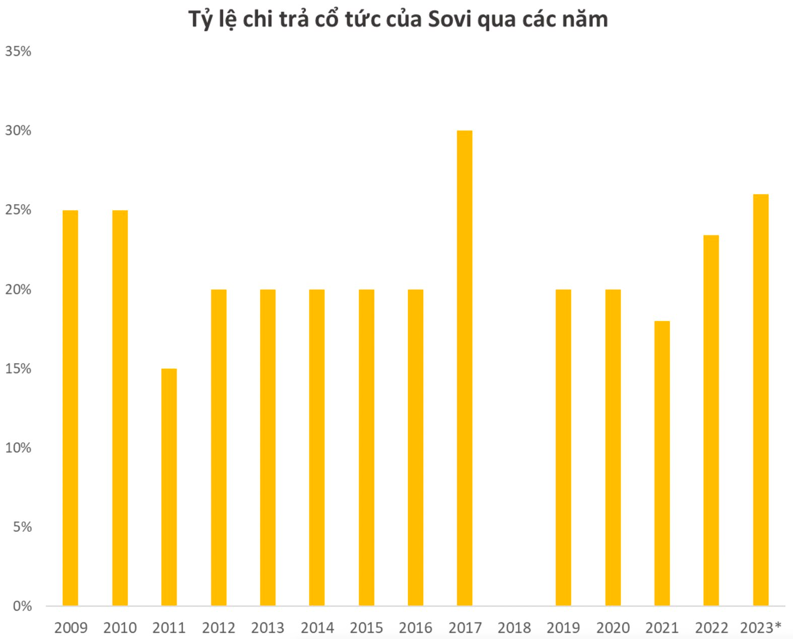 Công ty bao bì Việt “trong tay” người Thái sắp chi 1.175 tỷ để di dời nhà máy khỏi khu công nghiệp đầu tiên của Việt Nam- Ảnh 1. Công ty bao bì Việt “trong tay” người Thái sắp chi 1.175 tỷ để di dời nhà máy khỏi khu công nghiệp đầu tiên của Việt Nam- Ảnh 1.